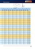 575 Монолитный фрезерный инструмент Garant Hoffmann Режимы резания Диаметр мм 4,0 6,0 8,0 10,0 12,0 16,0 20,0 СОЖ >d м fz мм/зуб Vc м/мин fz м Справочник HOFFMANN GROUP 2012 Обработка материалов резанием Garant ToolScout Металлорежущий инструмент и инструментальная оснастка для станков Стр. 547