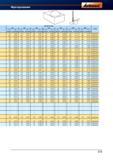 603 Рекомендуемые режимы резания при фрезеровании для монолитного фрезерного инструмента Garant Hoffmann 4,0 6,0 8,0 Диаметр мм 10,0 12,0 16,0 Справочник HOFFMANN GROUP 2012 Обработка материалов резанием Garant ToolScout Металлорежущий инструмент и инструментальная оснастка для станков Стр. 575