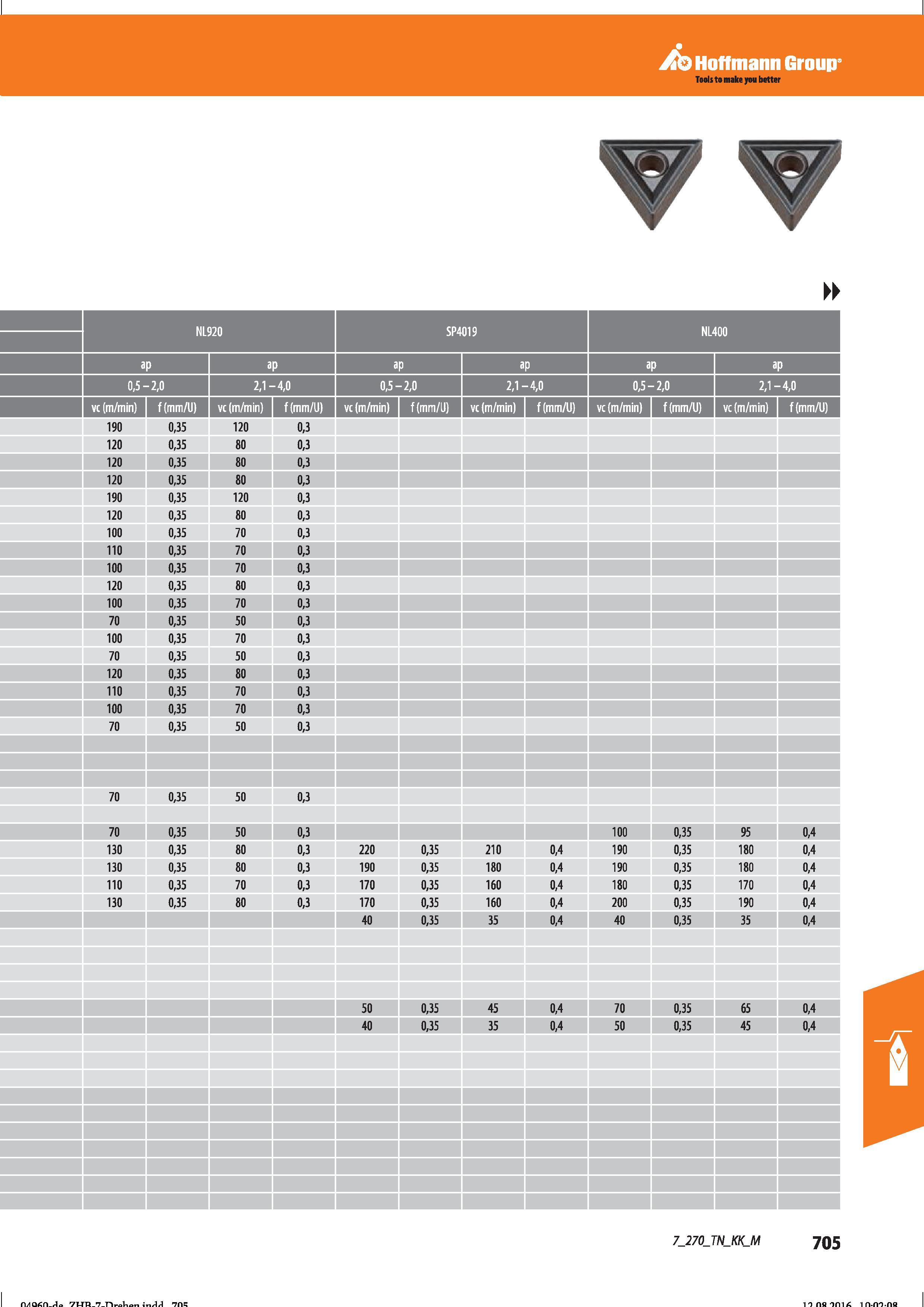 717 Hoffmann Group 0,5- -2,0 2,1 - -4,0 0,5- -2,0 2,1- -4,0 0,5- -2,0 2,1- -4,0 vc (m/min) f(mm/U) vc (m/min) f (mm/li) vc (m/min) f(mm/U) 190 0 Справочник HOFFMANN GROUP 2016 Рекомендуемые режимы резания для режущего инструмента при механической обработке на металлорежущих промышленных станках и центрах с ЧПУ Стр. 705