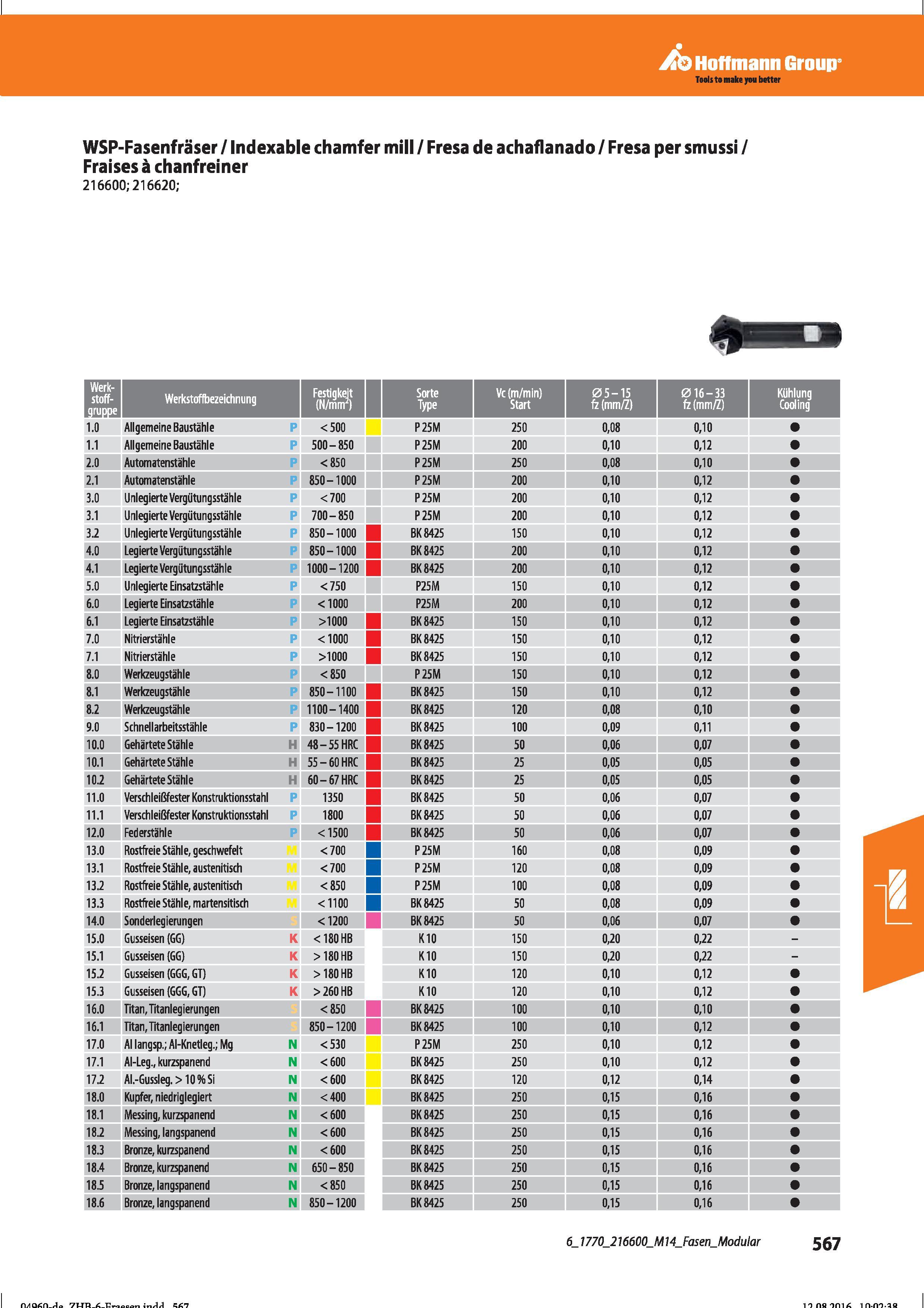 579 Hoffmann Group Tools to make you better WSP-Fasenfräser / Indexable chamfer mill / Fresa de achaflanado / Fresa per smussi / Fraises à chanf Справочник HOFFMANN GROUP 2016 Рекомендуемые режимы резания для режущего инструмента при механической обработке на металлорежущих промышленных станках и центрах с ЧПУ Стр. 567