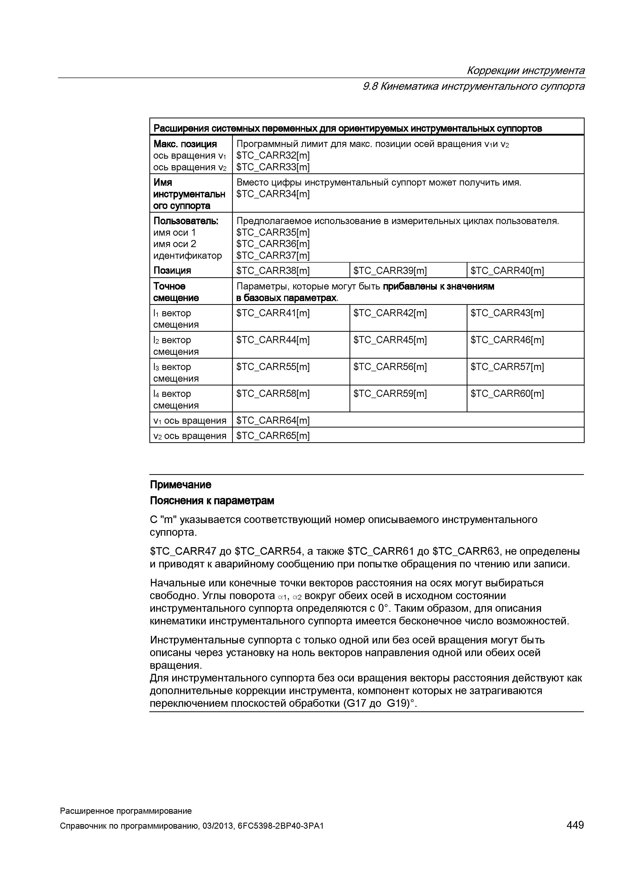449 Коррекции инструмента 9 8 Кинематика инструментального суппорта Расширения системных переменных для ориентируемых инструментальных суппортов Макс позиция ось вращения V1 ось вращения V2 Программный лимит для макс позиции осей вращения vw V2 TC_ Руководство SIEMENS SINUMERIK 840D sl / 828D Расширенное программирование стоек числового программного управления (ЧПУ) металлорежущих станков вер. 2013 Стр. 449