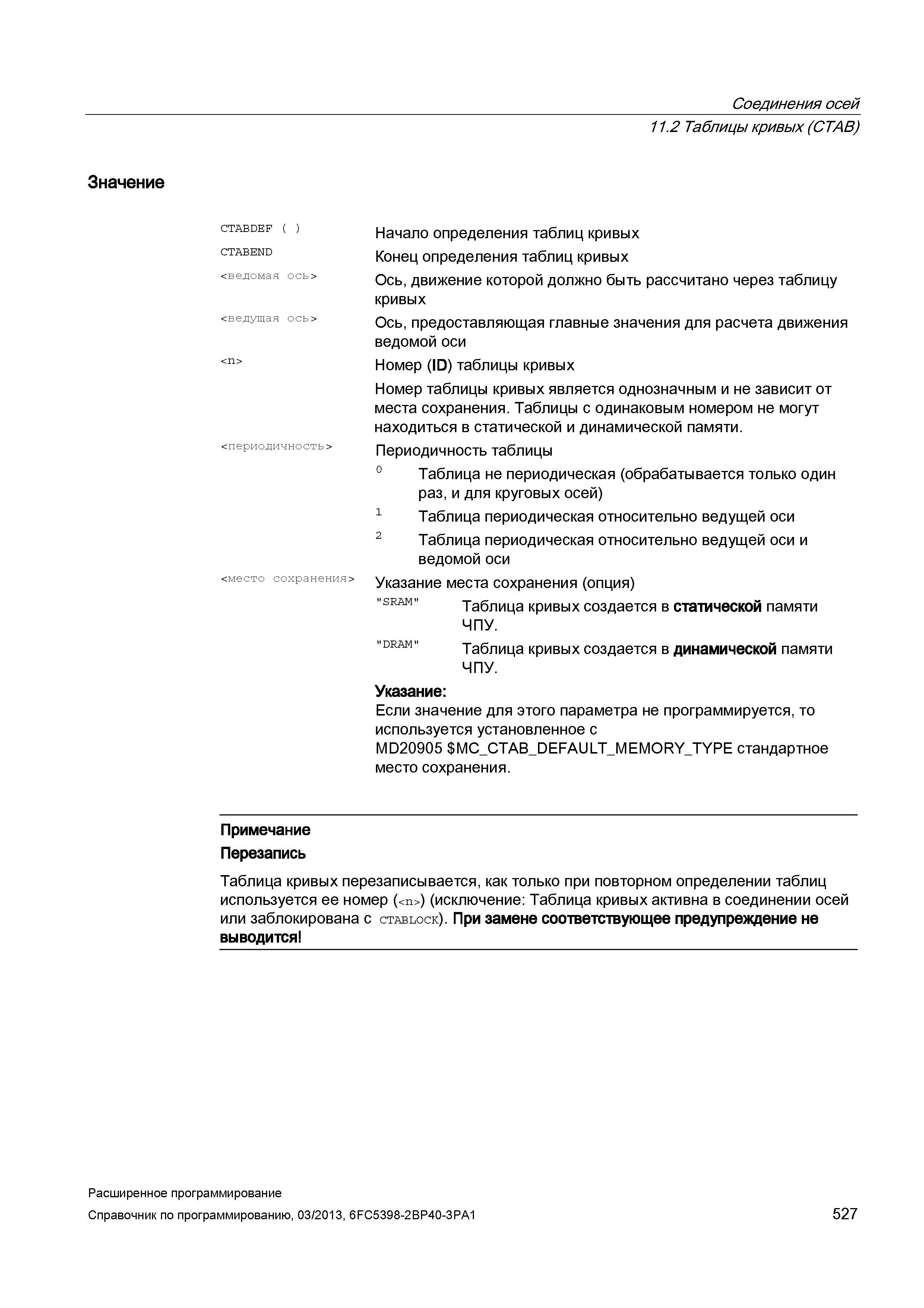 527 Соединения осей Значение 11 2 Таблицы кривых (CTAB) CTABDEF ( ) CTABEND <ведомая ось> <ведущая ось> <периодичность> <место сохранения> Начало определения таблиц кривых Конец определения таблиц кривых Ось, движение которой должно быть рассчитано через таблицу кривых Ось, предоставляющая главные значения для расчета движения ведомой оси Номер (ID) таблицы кривых Номер таблицы кривых является однозначным и не зависит от места сохранения Таблицы с одинаковым номером не могут находиться в статической и динамической памяти Периодичность таблицы 0 Таблица не периодическая (обрабатывается только один раз, и для круговых осей) 1 Таблица периодическая относительно ведущей оси 2 Таблица периодическая относительно ведущей оси и ведомой оси Указание места сохранения (опция) Таблица кривых создается в статической памяти ЧПУ Таблица кривых создается в динамической памяти ЧПУ Указание: Если значение для этого параметра не программируется, то используется установленное с MD20905 MC_CT Руководство SIEMENS SINUMERIK 840D sl / 828D Расширенное программирование стоек числового программного управления (ЧПУ) металлорежущих станков вер. 2013 Стр. 527