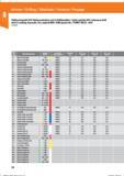 82 Vollhartmetall-HPC-Referenzbohrer mit4 Kühlkanälen/Solid carbide HPC reference drill with 4 cooling channels/ brc espiral MDI / HMI-punte el Справочник HOFFMANN GROUP 2016 Рекомендуемые режимы резания для режущего инструмента при механической обработке на металлорежущих промышленных станках и центрах с ЧПУ Стр. 70