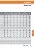 371 Hoffmann Group Tools to make you better 04, 1-8 08,1 -12 012, 1-16 016, 1-20 Kühlung ae = 1xD ae = 0,3 x D ae = 1xD ae = 0,3xD ae = 1 x D ae Справочник HOFFMANN GROUP 2016 Рекомендуемые режимы резания для режущего инструмента при механической обработке на металлорежущих промышленных станках и центрах с ЧПУ Стр. 359