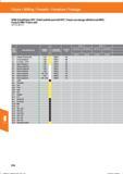 386 VHM-Schaftfräser HPC / Solid carbide end mill HPC / Fresas con mango cilindrico de MDI / Fresa in HMI / Fraise carb 203170; 203177; Fräsen / Справочник HOFFMANN GROUP 2016 Рекомендуемые режимы резания для режущего инструмента при механической обработке на металлорежущих промышленных станках и центрах с ЧПУ Стр. 374