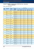 574 Концевые фрезы Garant Hoffmann Group HSS/PM (без покрытия, с покрытием) Чистовое копирование fz для ае = 0,03 x D и ар = 0,03 x D Группа О Справочник HOFFMANN GROUP 2012 Обработка материалов резанием Garant ToolScout Металлорежущий инструмент и инструментальная оснастка для станков Стр. 546