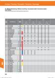 854 Drehen / Turning / Torneado / Tornitura / Tournage VC Mittlere Bearbeitung / Medium machining / mecanizado medio/ lavorazione media / Semi-f Справочник HOFFMANN GROUP 2016 Рекомендуемые режимы резания для режущего инструмента при механической обработке на металлорежущих промышленных станках и центрах с ЧПУ Стр. 842