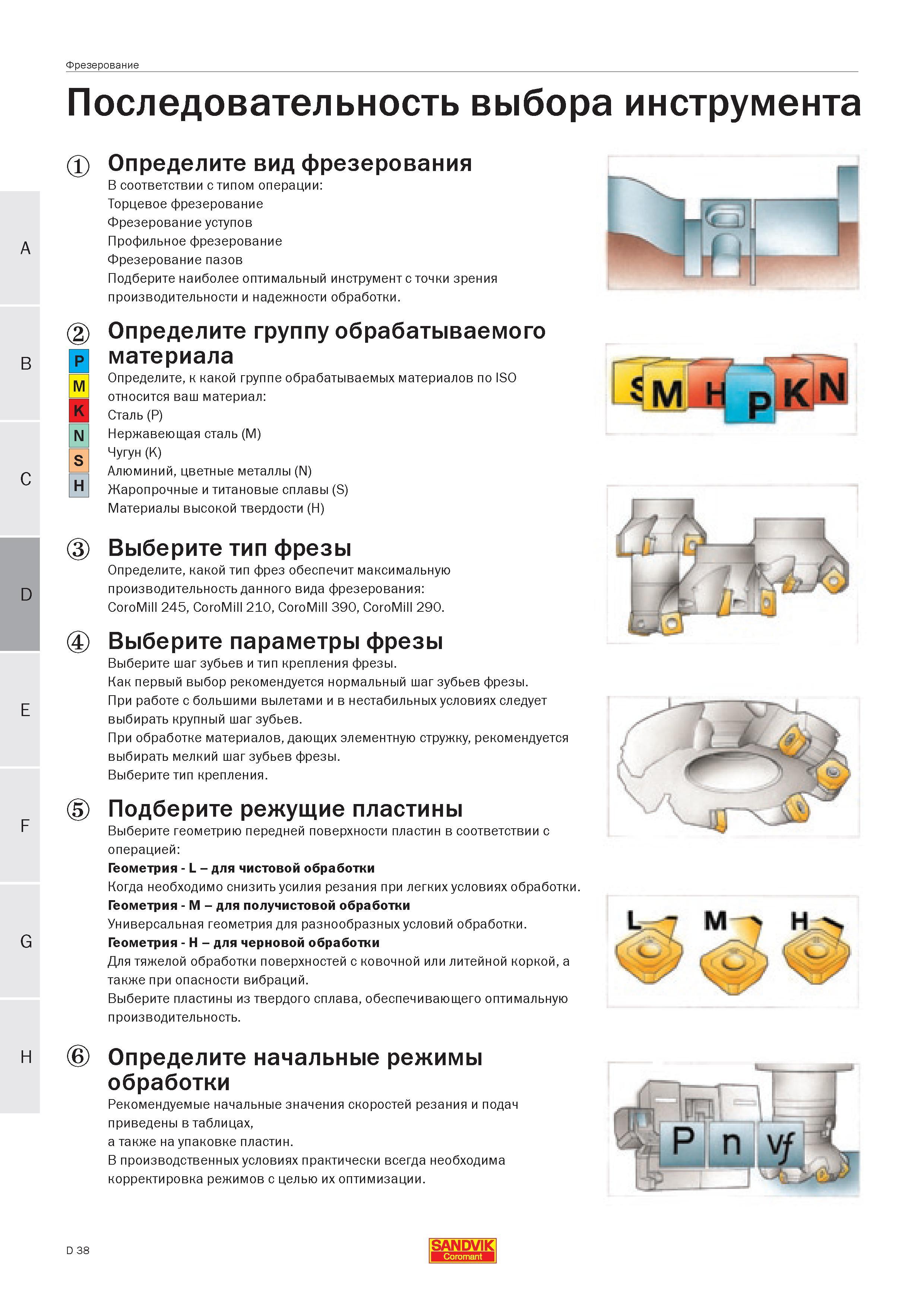 200 Рекомендуемая шведской инструментальной компанией Sandvik Coromant последовательность выбора фрезерного металлорежущего инструмента для механичес Руководство SANDVIK COROMANT 2005 по современной обработке металлов резанием на металлорежущих станках и центрах с ЧПУ Стр. D38