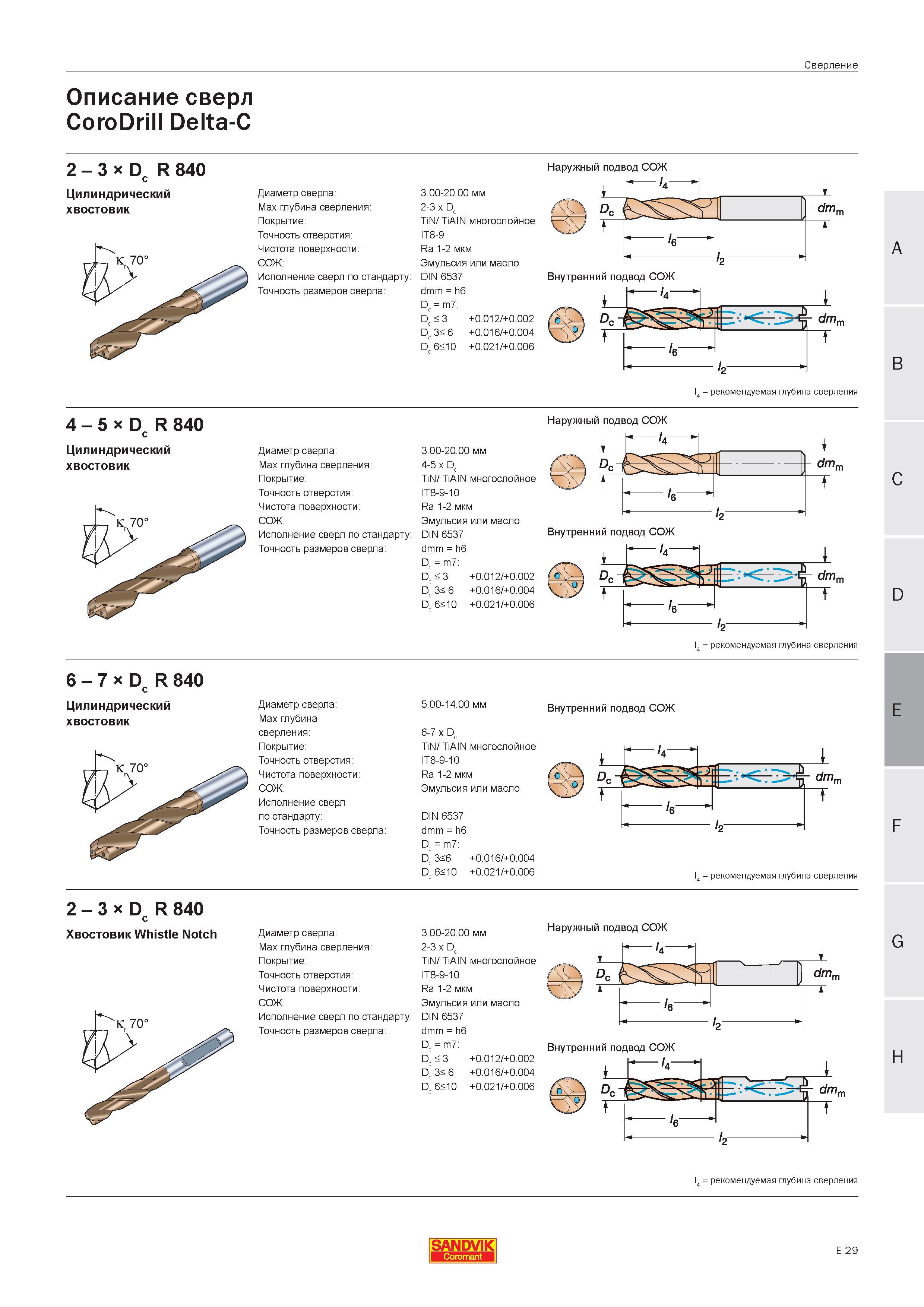 342 Описание твердосплавных спиральных сверл Sandvik CoroDrill Delta-C Диапазон диаметров сверлильного инструмента Max глубина сверления Покрытие Точ Руководство SANDVIK COROMANT 2005 по современной обработке металлов резанием на металлорежущих станках и центрах с ЧПУ Стр. E29