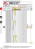 262 CBN TURNING INSERTS NEGATIVE X755° DN TYPE INSERTS WITH HOLE Work Material CBN Hardened Materials Cast Iron Heat-resistant Alloy, Titanium Alloy Каталог MITSUBISHI 2020 Режущий инструмент для станков по металлу Фрезы концевые монолитные из твердого сплава и сборные со сменными режущими пластинами Резцы Сверла Стр. B032