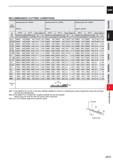 835 CARBIDE RECOMMENDED CUTTING CONDITIONS Work Material Hardened steel (45-55HRC) AISI H13 Hardened steel (55-62HRC) AISI D2 Hardened steel (62-70HR Каталог MITSUBISHI 2020 Режущий инструмент для станков по металлу Фрезы концевые монолитные из твердого сплава и сборные со сменными режущими пластинами Резцы Сверла Стр. J213