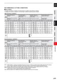 921 CARBIDE RECOMMENDED CUTTING CONDITIONS Side milling The rigidity of the machine or workpiece and chip discharge are sufficient at high efficiency Каталог MITSUBISHI 2020 Режущий инструмент для станков по металлу Фрезы концевые монолитные из твердого сплава и сборные со сменными режущими пластинами Резцы Сверла Стр. J299