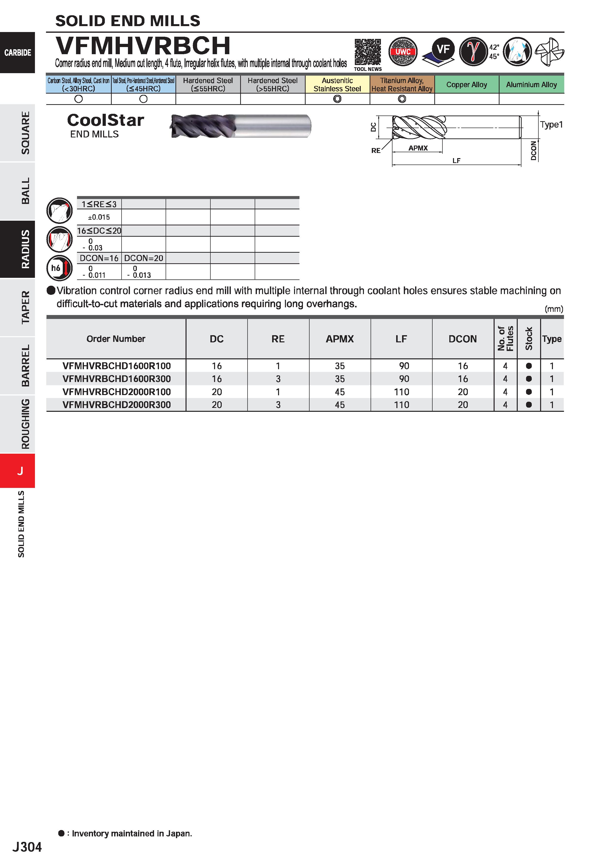 926 SOLID END MILLS VFMHVRBCH Comer radius end mill, Medium cut length, 4 flute, Irregular helix flutes, with multiple internal through coolant holes Каталог MITSUBISHI 2020 Режущий инструмент для станков по металлу Фрезы концевые монолитные из твердого сплава и сборные со сменными режущими пластинами Резцы Сверла Стр. J304