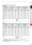 1005 HSS RECOMMENDED CUTTING CONDITIONS Side milling Work Material Structural steel, Cast iron, Carbon steel AIS11045, AISI No 35 B, AIS11050 Carbon s Каталог MITSUBISHI 2020 Режущий инструмент для станков по металлу Фрезы концевые монолитные из твердого сплава и сборные со сменными режущими пластинами Резцы Сверла Стр. J383