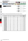 1024 SOLID END MILLS HSS VASFPR Roughing end mill, Short cut length, 4-6 flute, Fine pitch form DC<24 25<DC<32 DC>35 Carbon Steel, Aloy Sted, Cast Iro Каталог MITSUBISHI 2020 Режущий инструмент для станков по металлу Фрезы концевые монолитные из твердого сплава и сборные со сменными режущими пластинами Резцы Сверла Стр. J402