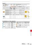 1219 INSERTS Work Material M K Steel Stainless Steel Cast Iron Cutting Conditions (Guide): : Stable Cutting C : General Cutting K: Unstable Cutting Ho Каталог MITSUBISHI 2020 Режущий инструмент для станков по металлу Фрезы концевые монолитные из твердого сплава и сборные со сменными режущими пластинами Резцы Сверла Стр. M063