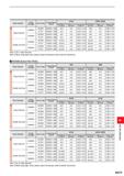 1235 Work Material Tensile Strength Insert Grade Cutting Speed (m/min) 0160 0200-0250 Radial Depth of Cut ae (mm) Depth of Cut ap (mm) Feed per Tooth Каталог MITSUBISHI 2020 Режущий инструмент для станков по металлу Фрезы концевые монолитные из твердого сплава и сборные со сменными режущими пластинами Резцы Сверла Стр. M079