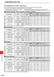1350 INDEXABLE MILLING INDEXABLE MILLING RECOMMENDED CUTTING CONDITIONS Note 1) The cutting conditions below are a guide only Please make adjustments Каталог MITSUBISHI 2020 Режущий инструмент для станков по металлу Фрезы концевые монолитные из твердого сплава и сборные со сменными режущими пластинами Резцы Сверла Стр. M194