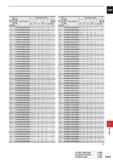 1499 CARBIDE DC (mm) tz Q D O D O (L/D) DP1020 Order Number Dimensions (mm) D CL 3 l Li o l X i i O Ll l i Q DCON 4 6 2 MVE0460X02S050 10 0 24 8 24 8 Каталог MITSUBISHI 2020 Режущий инструмент для станков по металлу Фрезы концевые монолитные из твердого сплава и сборные со сменными режущими пластинами Резцы Сверла Стр. P043