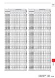 1651 HSS Order Number Dimensions (mm) i/5 DC LCF OAL LF PL czc TDD1020M1 10 2 101 1 185 1 182 3 1 MT 1 TDD1030M1 10 3 101 1 185 1 182 3 1 MT 1 TDD1040 Каталог MITSUBISHI 2020 Режущий инструмент для станков по металлу Фрезы концевые монолитные из твердого сплава и сборные со сменными режущими пластинами Резцы Сверла Стр. P195