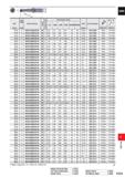 1689 Hole OJ Dimensions (mm) DC Depth Order Number Stock o L> Q LU LBX LPR OAL DCON DCSFMS S10 Insert Number (mm) (L/D) =3 (mm) Clamp Screw Wrench 31 Каталог MITSUBISHI 2020 Режущий инструмент для станков по металлу Фрезы концевые монолитные из твердого сплава и сборные со сменными режущими пластинами Резцы Сверла Стр. P233