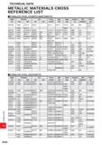 1792 TECHNICAL DATA METALLIC MATERIALS CROSS REFERENCE LIST STAIN LESS STEEL (FE RRITIC,MARTEN SITIC) Japan Germany U K France Italy Spain Sweden USA Каталог MITSUBISHI 2020 Режущий инструмент для станков по металлу Фрезы концевые монолитные из твердого сплава и сборные со сменными режущими пластинами Резцы Сверла Стр. R040