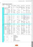 683 Обрабатываемые материалы Общая информация ISO MC CMC Страна Европа Германия Великобритания Швеция О Франция Италия Испания Япония Станд Каталог SANDVIK COROMANT 2020 Инструмент для токарной обработки металла на станках Пластины режущие Токарные резцы и державки Инструментальная оснастка Стр. H29