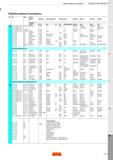 515 Обрабатываемые материалы ISO MC CMC Европа Германия Великобритания Швеция США Франция Италия Испания Япония Стандарт AISI/SAE/ASTM AFNOR UNI UNE Каталог SANDVIK COROMANT 2020 Фрезы и сверла с СМП Расточной инструмент Принадлежности и оснастка для станков Стр. N19