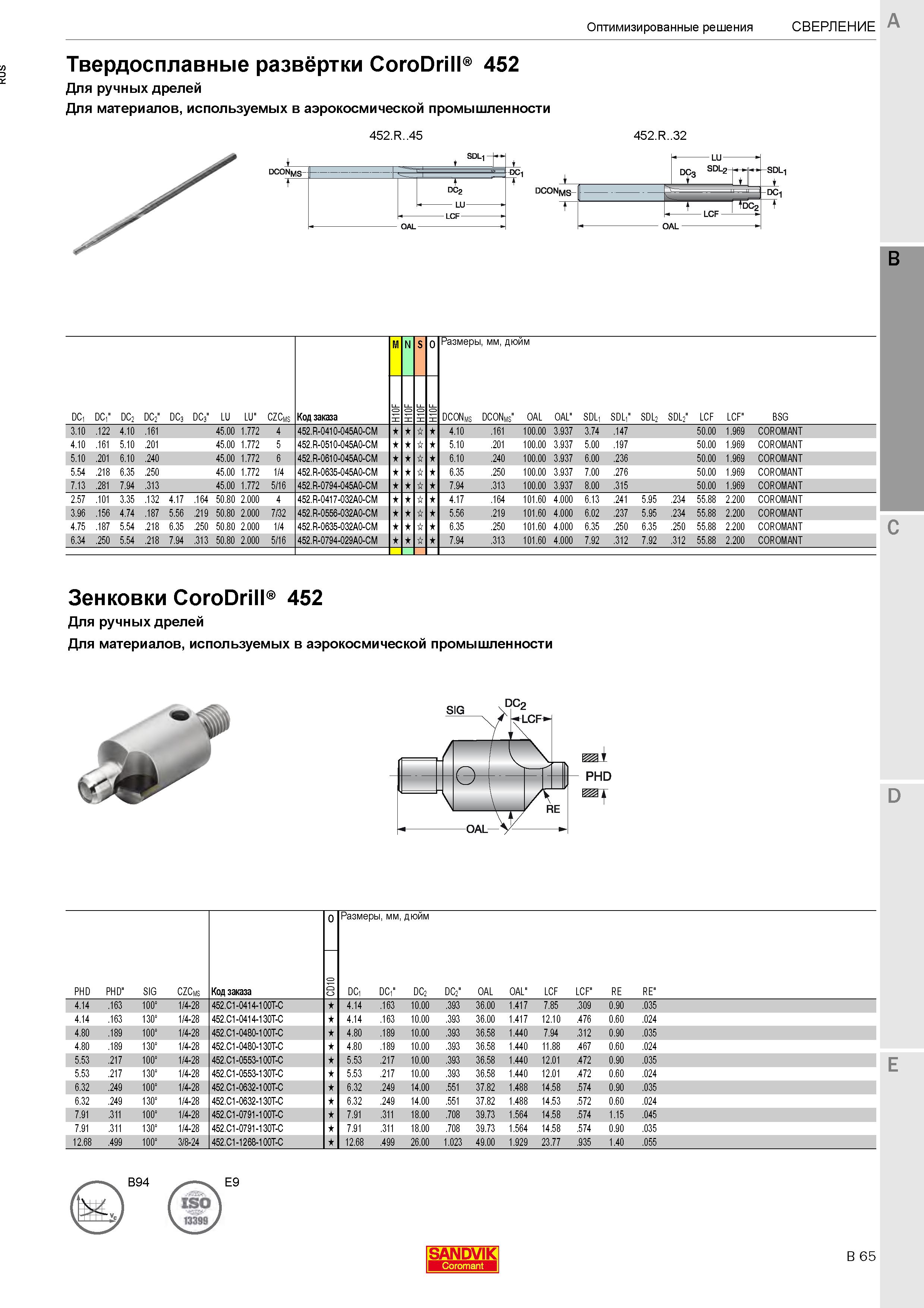 265  Каталог SANDVIK COROMANT 2020 Цельный металлорежущий инструмент Спиральные сверла Твердосплавные фрезы Развертки Метчики Стр. B65