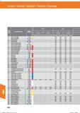 622 Drehen / Turning / Torneado / Tornitura / Tournage Werk- stoff- Werkstoffbezeichnung Festigkeit (N/mrir) gruppe 1 0 Allgemeine Baustähle P < Справочник HOFFMANN GROUP 2016 Рекомендуемые режимы резания для режущего инструмента при механической обработке на металлорежущих промышленных станках и центрах с ЧПУ Стр. 610