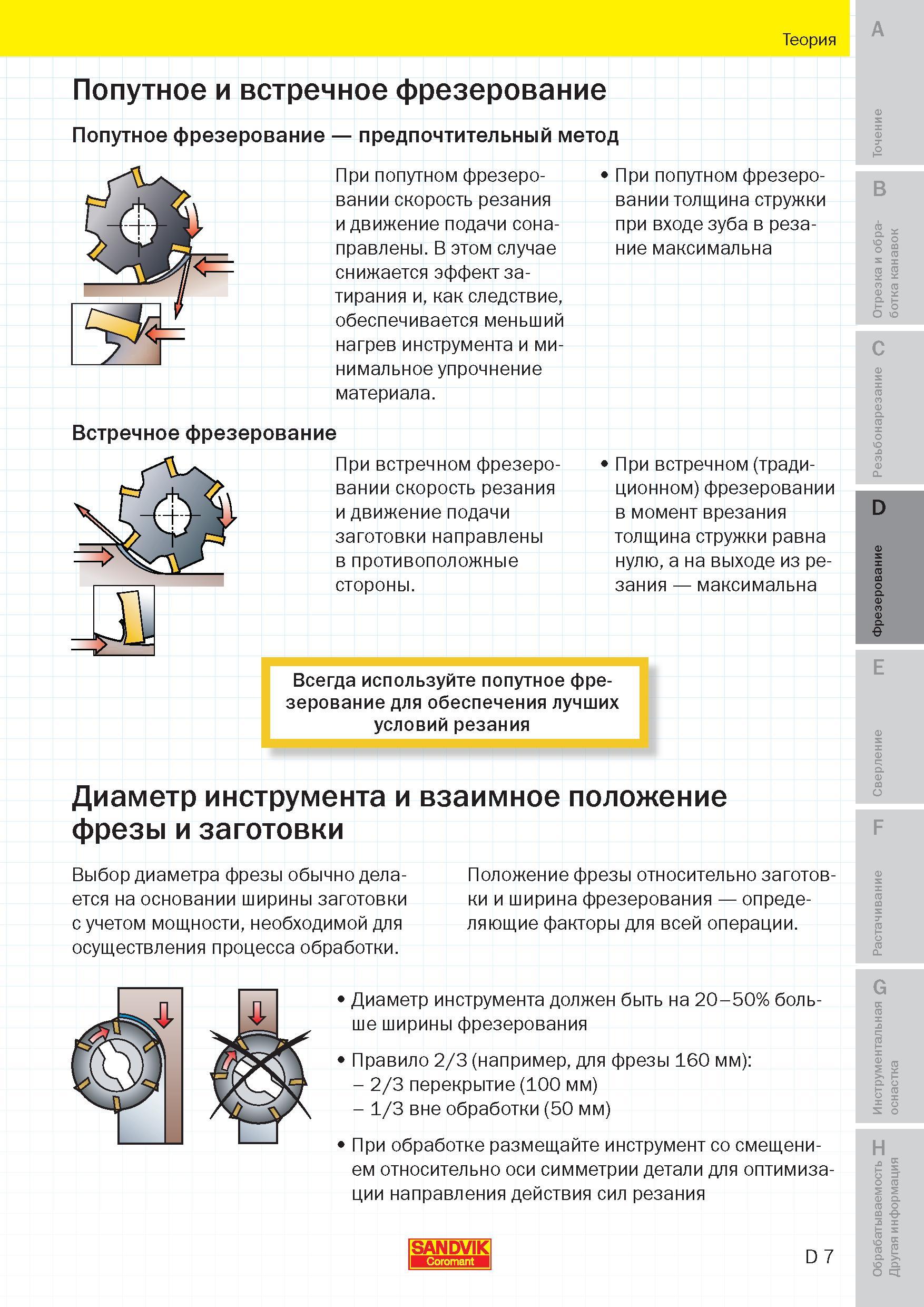 138 Попутное и встречное фрезерование Описание методов фрезерной обработки металлов и сплавов Попутное фрезерование предпочтительный метод При попутн Пособие SANDVIK COROMANT 2009 Обработка материалов резанием Металлорежущий инструмент и инструментальная оснастка для металлообрабатывающего промышленного оборудования Стр. D7