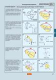 314 Методы заточки монолитных твердосплавных спиральных сверл Sandvik CoroDrill Delta-C Установите сверло приблизительно горизонтально Убедитесь что Каталог SANDVIK COROMANT 2001 Вращающиеся инструменты для фрезерования сверления растачивания Стр. B77