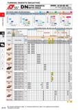 158 TURNING INSERTS NEGATIVE 55° DN TYPE INSERTS WITH HOLE DNMG 15 04 08-RP Size Thickness Corner Radius Chip Breaker Please refer to page A002 CHIP Каталог MITSUBISHI 2020 Режущий инструмент для станков по металлу Фрезы концевые монолитные из твердого сплава и сборные со сменными режущими пластинами Резцы Сверла Стр. A112