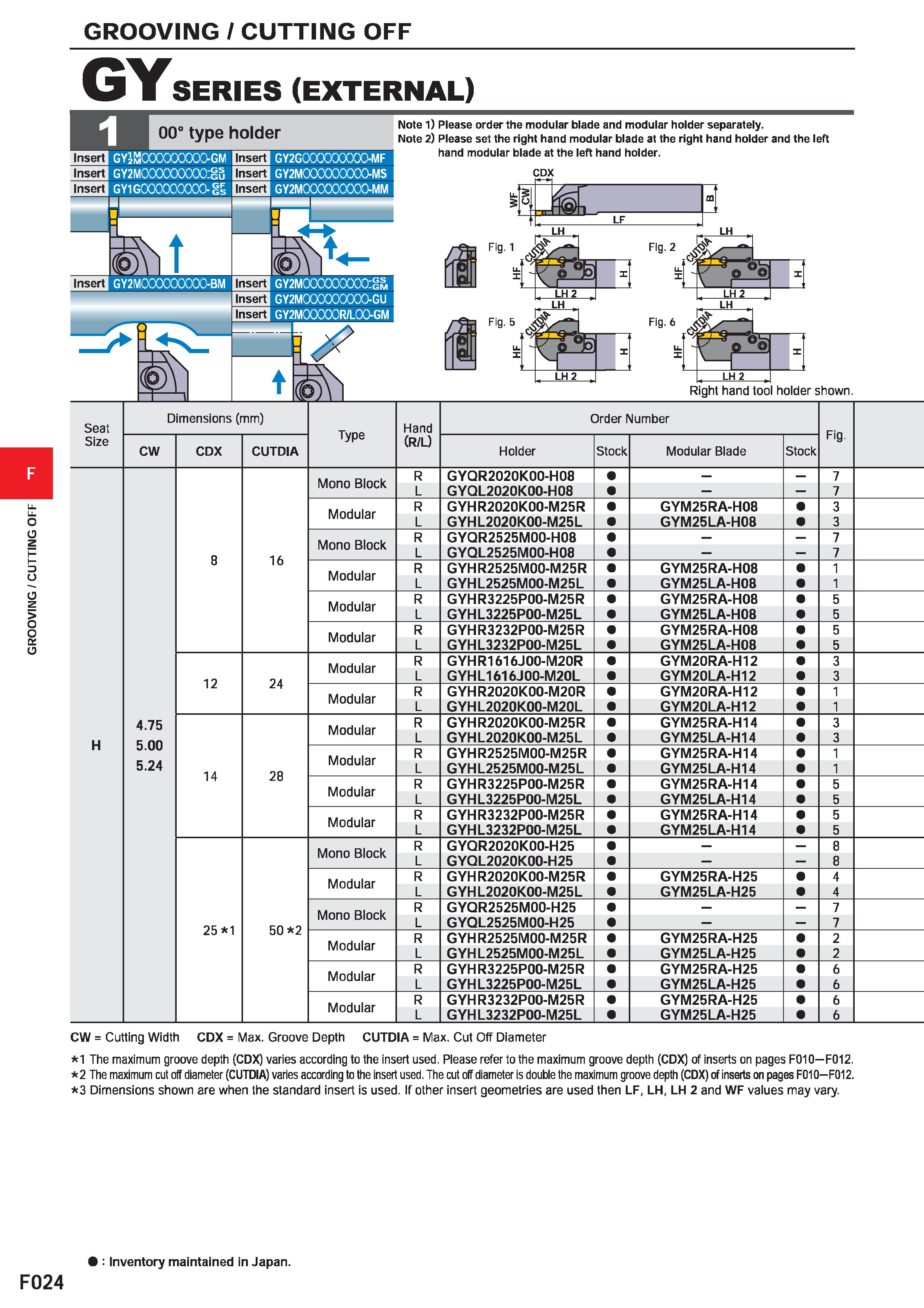 448 GROOVING / CUTTING OFF GY SERIES (EXTERNAL) 00° type holder Insert Insert Insert GYJmOOOOOOOOO-GM GY2MCXXXXXXXX):gu GY1G000000000- Is Ea GY2GOOCO Каталог MITSUBISHI 2020 Режущий инструмент для станков по металлу Фрезы концевые монолитные из твердого сплава и сборные со сменными режущими пластинами Резцы Сверла Стр. F024