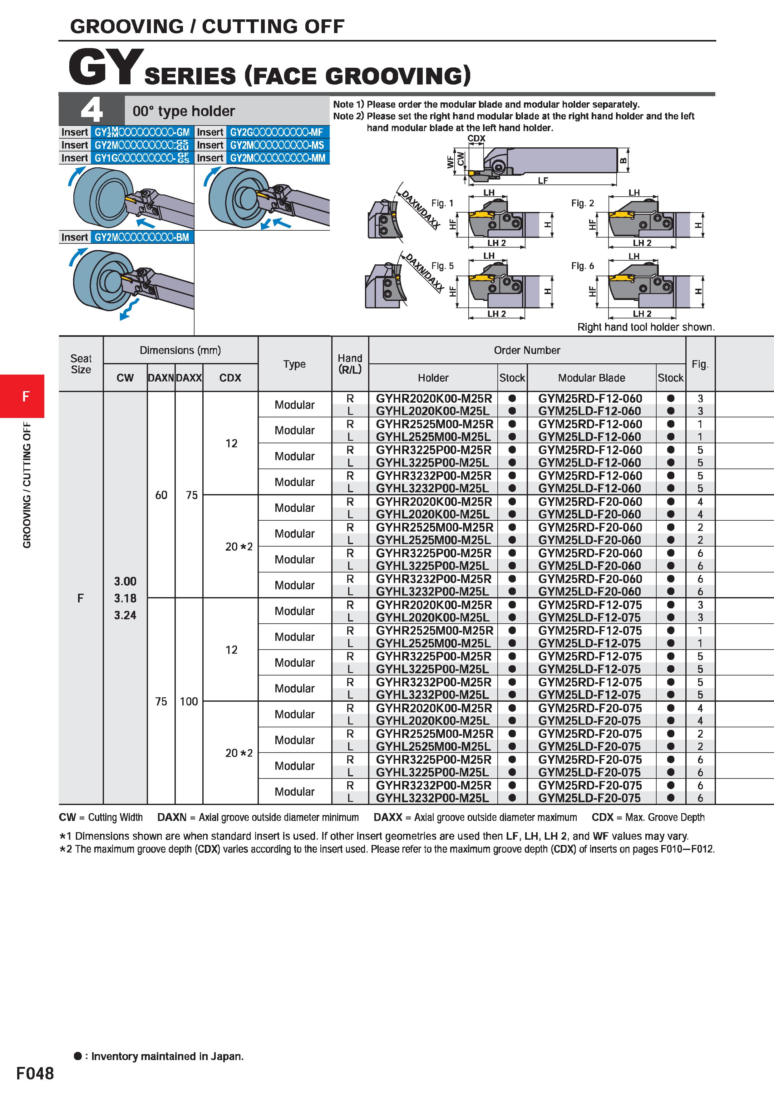 472 GROOVING / CUTTING OFF GROOVING / CUTTING OFF GY SERIES (FACE GROOVING) Note 1) Please order the modular blade and modular holder separately Note Каталог MITSUBISHI 2020 Режущий инструмент для станков по металлу Фрезы концевые монолитные из твердого сплава и сборные со сменными режущими пластинами Резцы Сверла Стр. F048