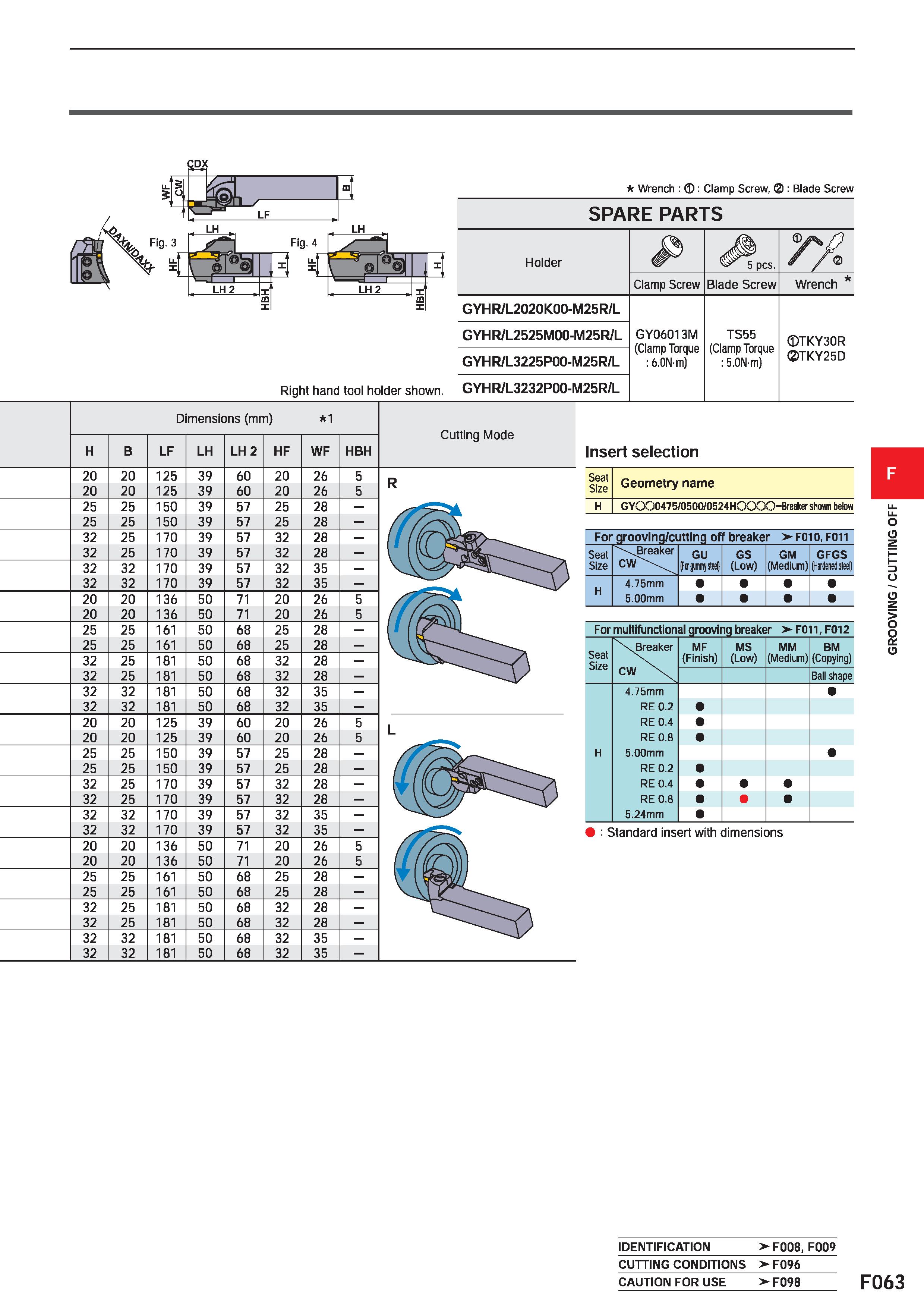 487 Wrench : : Clamp Screw, : Blade Screw SPARE PARTS Dimensions (mm) 1 Cutting Mode H B LF LH LH 2 HF WF HBH 20 20 125 39 60 20 26 5 R 20 20 125 39 Каталог MITSUBISHI 2020 Режущий инструмент для станков по металлу Фрезы концевые монолитные из твердого сплава и сборные со сменными режущими пластинами Резцы Сверла Стр. F063