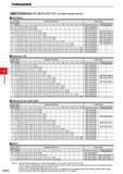 566 THREADING MMT STANDARD OF DEPTH OF CUT external (radial infeed) I ISO Metric Pitch (mm) Total Cutting Depth Number of Passes Insert Type 1 2 3 4 Каталог MITSUBISHI 2020 Режущий инструмент для станков по металлу Фрезы концевые монолитные из твердого сплава и сборные со сменными режущими пластинами Резцы Сверла Стр. G014