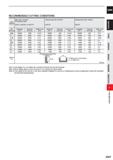 691 CARBIDE RECOMMENDED CUTTING CONDITIONS Work Alloy steel, Tool steel, Pre-hardened steel Hardened steel (45-55HRC) Hardened steel (55-62HRC) Mater Каталог MITSUBISHI 2020 Режущий инструмент для станков по металлу Фрезы концевые монолитные из твердого сплава и сборные со сменными режущими пластинами Резцы Сверла Стр. J069