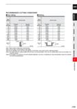 725 CARBIDE RECOMMENDED CUTTING CONDITIONS Side milling ISIotting Work Material Aluminium alloy Dia Revolution Feed rate DC (mm) (min'1) (mm/min) 3 4 Каталог MITSUBISHI 2020 Режущий инструмент для станков по металлу Фрезы концевые монолитные из твердого сплава и сборные со сменными режущими пластинами Резцы Сверла Стр. J103