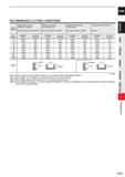 737 CARBIDE RECOMMENDED CUTTING CONDITIONS Work Material Carbon steel, Cast iron, Alloy steel (-30HRC) AIS11050, AISI No 35 B, AISI P20 Alloy steel, Каталог MITSUBISHI 2020 Режущий инструмент для станков по металлу Фрезы концевые монолитные из твердого сплава и сборные со сменными режущими пластинами Резцы Сверла Стр. J115