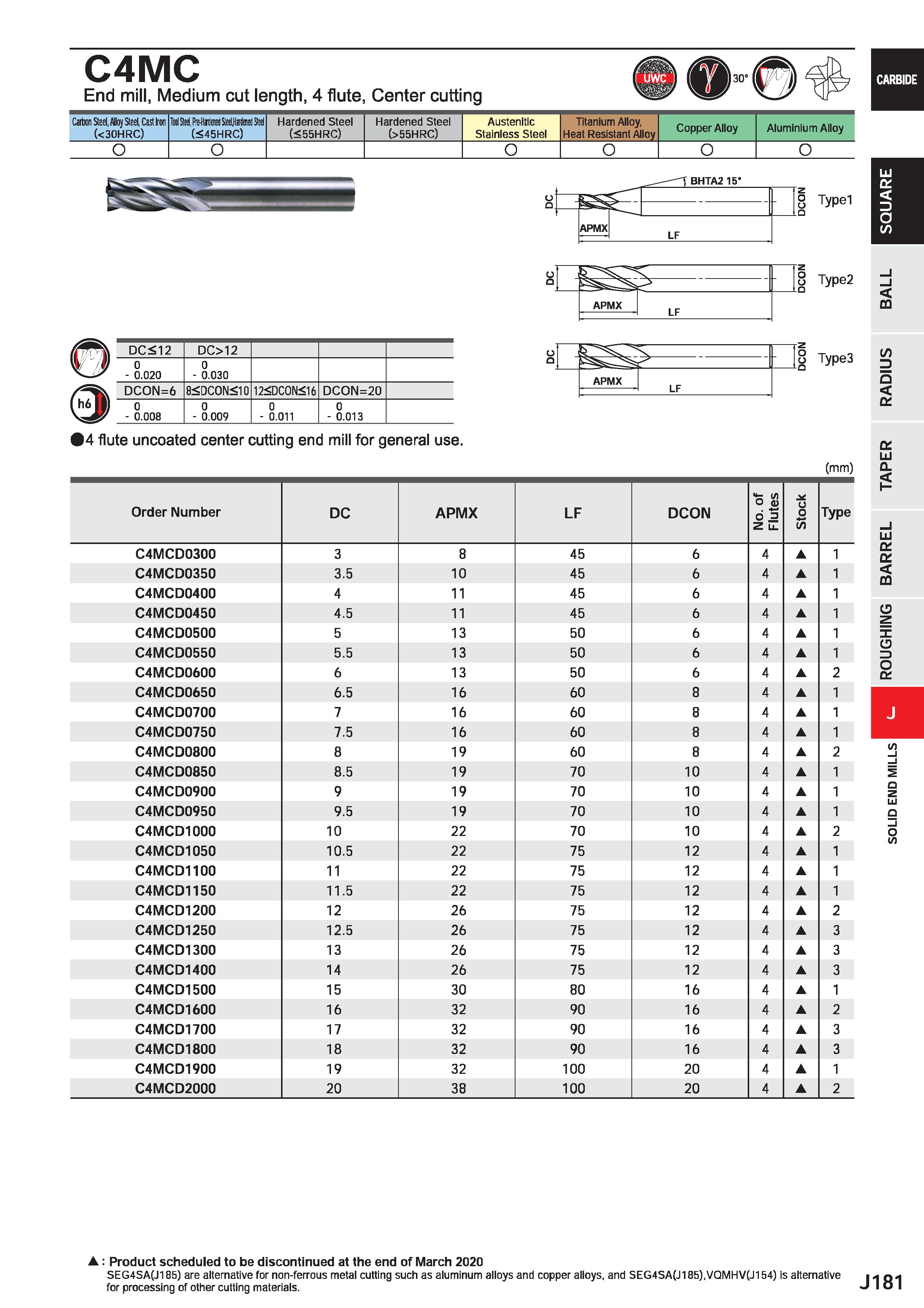 803 C4MC End mill, Medium cut length, 4 flute, Center cutting Carbon Steel, Alloy Steel, Cast Iron (<30HRC) Tool Steel, Pre-Hjrdeneil Sieel Haritoied Каталог MITSUBISHI 2020 Режущий инструмент для станков по металлу Фрезы концевые монолитные из твердого сплава и сборные со сменными режущими пластинами Резцы Сверла Стр. J181