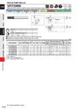 938 SOLID END MILLS VFFDRB Multi-task corner radius end mill for impact miracle high speed cutting DCS6 DC&8 Carbon Steel, Aloy Sted, Cast Iror (< 30 Каталог MITSUBISHI 2020 Режущий инструмент для станков по металлу Фрезы концевые монолитные из твердого сплава и сборные со сменными режущими пластинами Резцы Сверла Стр. J316