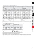 969 CARBIDE RECOMMENDED CUTTING CONDITIONS Work Material Hardened steel (45 55HRC) AISI H13 Hardened steel (55 62HRC) AISI D2 Hardened steel (62 70HR Каталог MITSUBISHI 2020 Режущий инструмент для станков по металлу Фрезы концевые монолитные из твердого сплава и сборные со сменными режущими пластинами Резцы Сверла Стр. J347