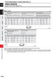 1040 EXCHANGEABLE HEAD END MILLS iMX-S3HV Square head, 3 flute, Irregular helix ISIot milling (mm) Work Material Carbon steel, Alloy steel, Mild steel Каталог MITSUBISHI 2020 Режущий инструмент для станков по металлу Фрезы концевые монолитные из твердого сплава и сборные со сменными режущими пластинами Резцы Сверла Стр. K008