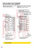 1090 HOW TO READ THE STANDARD OF ROTATING TOOL INSERTS How the section of rotating tool inserts is organised How the standards for rotating tool inser Каталог MITSUBISHI 2020 Режущий инструмент для станков по металлу Фрезы концевые монолитные из твердого сплава и сборные со сменными режущими пластинами Резцы Сверла Стр. L000