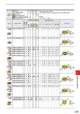 1115 Work Material M Steel Stainless Steel Cast Iron Non-ferrous Metal Heat-resistant Alloy, Titanium Alloy Hardened Steel O 3 G C c Cutting Condition Каталог MITSUBISHI 2020 Режущий инструмент для станков по металлу Фрезы концевые монолитные из твердого сплава и сборные со сменными режущими пластинами Резцы Сверла Стр. L025