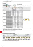 1292 INDEXABLE MILLING INDEXABLE MILLING INSERTS Work Material N S Steel Aluminium Alloy Titanium Alloy Stock Dimensions (mm) Coated Carbide Shape Ord Каталог MITSUBISHI 2020 Режущий инструмент для станков по металлу Фрезы концевые монолитные из твердого сплава и сборные со сменными режущими пластинами Резцы Сверла Стр. M136