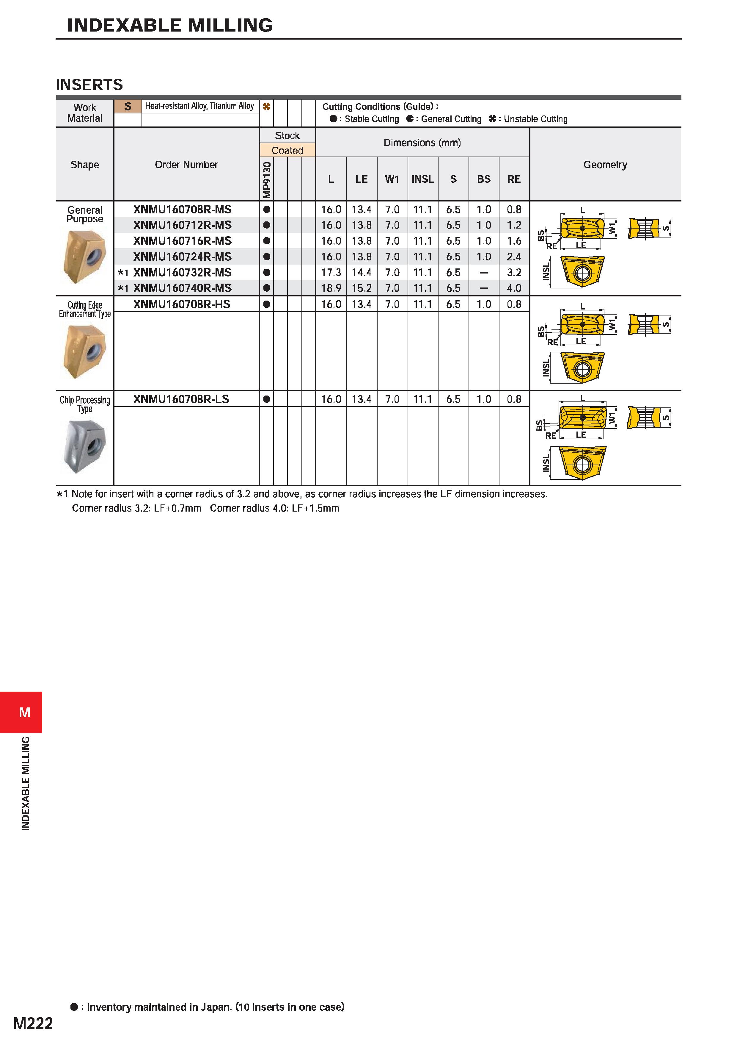 1378 INDEXABLE MILLING INDEXABLE MILLING INSERTS Work Material Heat-resistant Alloy, Titanium Alloy Cutting Conditions (Guide): : Stable Cutting C: Ge Каталог MITSUBISHI 2020 Режущий инструмент для станков по металлу Фрезы концевые монолитные из твердого сплава и сборные со сменными режущими пластинами Резцы Сверла Стр. M222