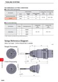 1432 TOOLING SYSTEM TOOLING SYSTEM RECOMMENDED CUTTING CONDITIONS For Valve Guide Hole Reaming Work Material Reamer Material Cutting Speed vc (m/min) Каталог MITSUBISHI 2020 Режущий инструмент для станков по металлу Фрезы концевые монолитные из твердого сплава и сборные со сменными режущими пластинами Резцы Сверла Стр. N004