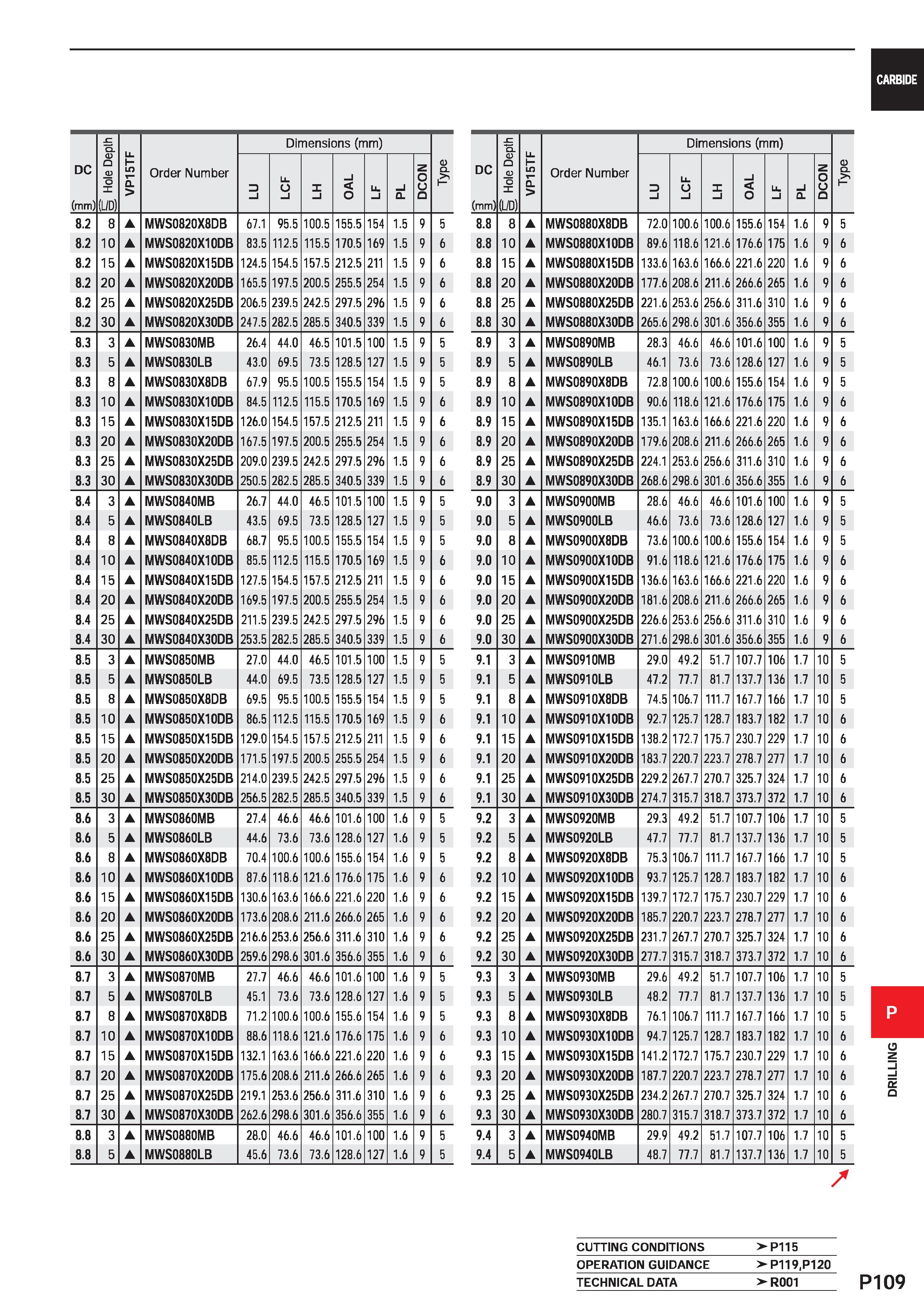 1565 CARBIDE DC (mm) tz Q D O D 0 1 (L/D) VP15TF Order Number Dimensions (mm) D CL D l Li O l X i i O Li l i Q DCON 8 2 8 MWS0820X8DB 67 1 95 5 100 5 Каталог MITSUBISHI 2020 Режущий инструмент для станков по металлу Фрезы концевые монолитные из твердого сплава и сборные со сменными режущими пластинами Резцы Сверла Стр. P109